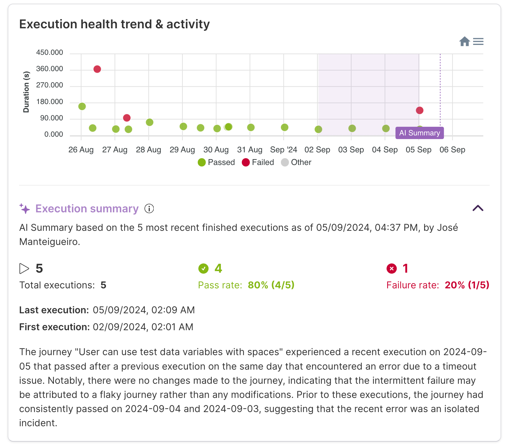 AI Journey Execution Summary