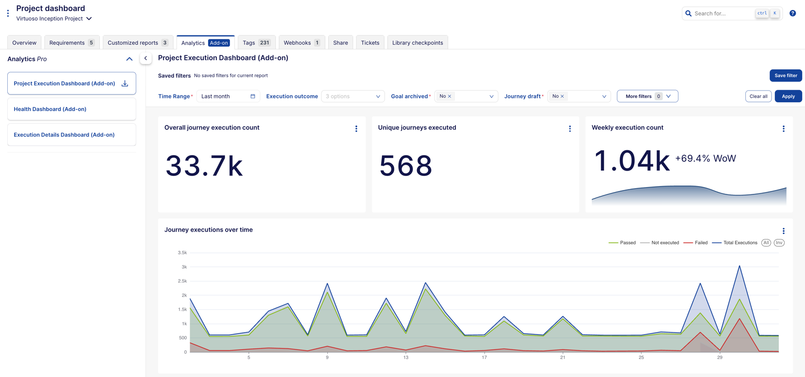 Analytics page