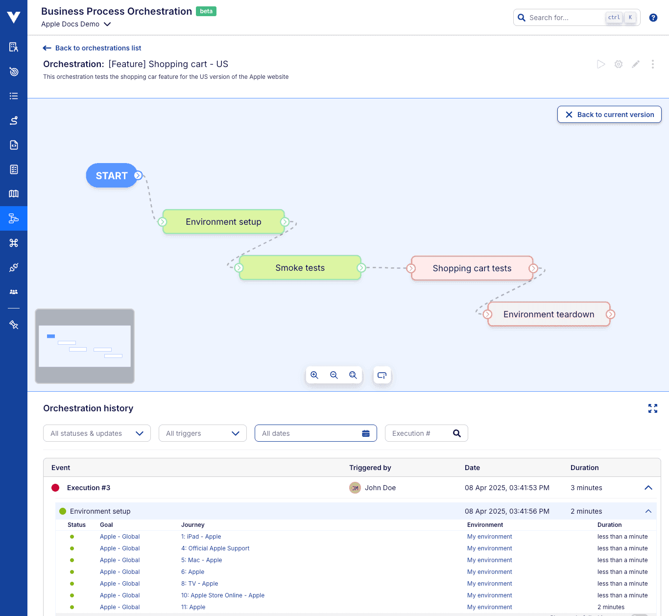 Business Process Orchestration