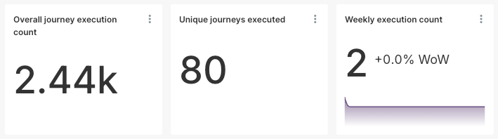 Execution Dashboard Metrics