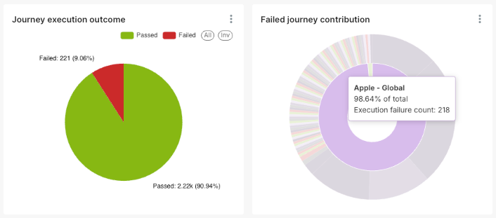 Failed Journey Contribution - Hover