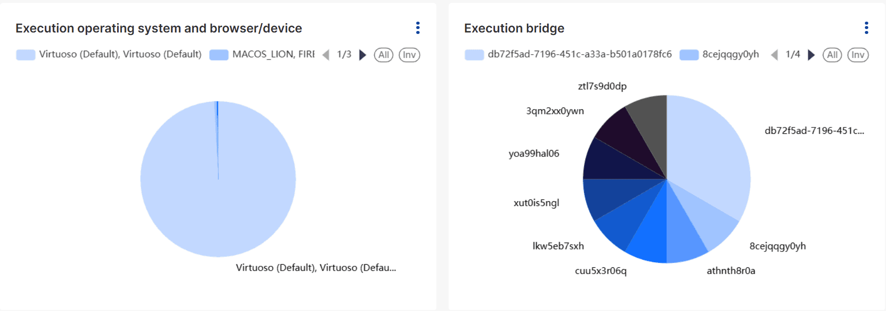 Execution Operating System and Reasons for Journey Execution Failures