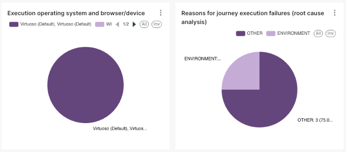 Execution Operating System & Reasons for Journey Execution Failures