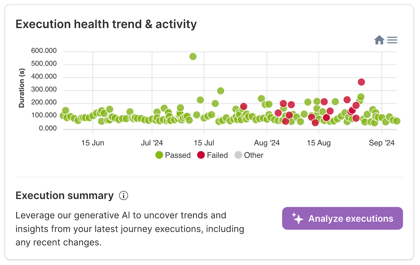 Generate a journey execution summary