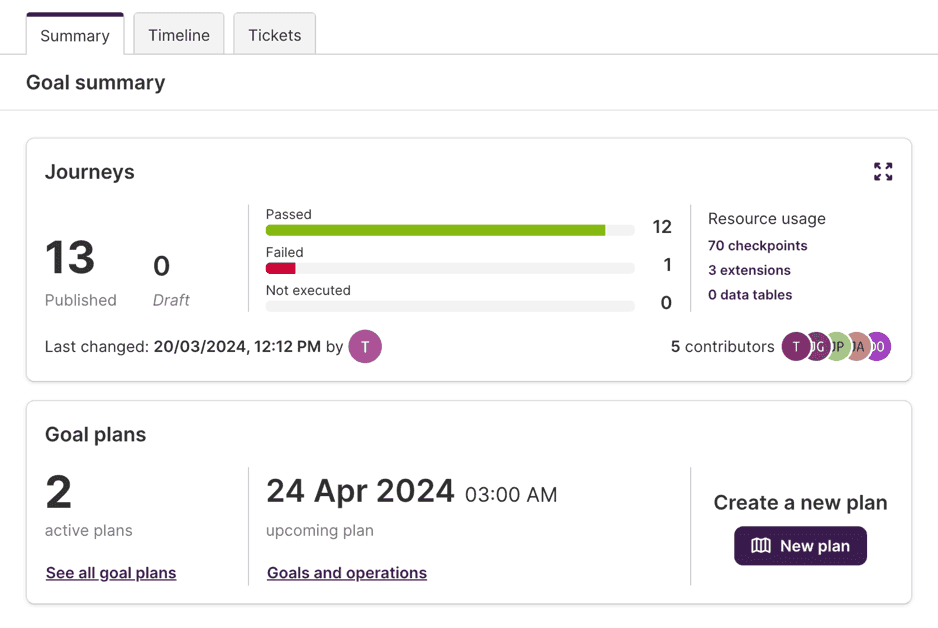 Goal summary overview