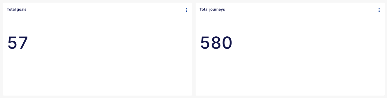 Goals and Journeys