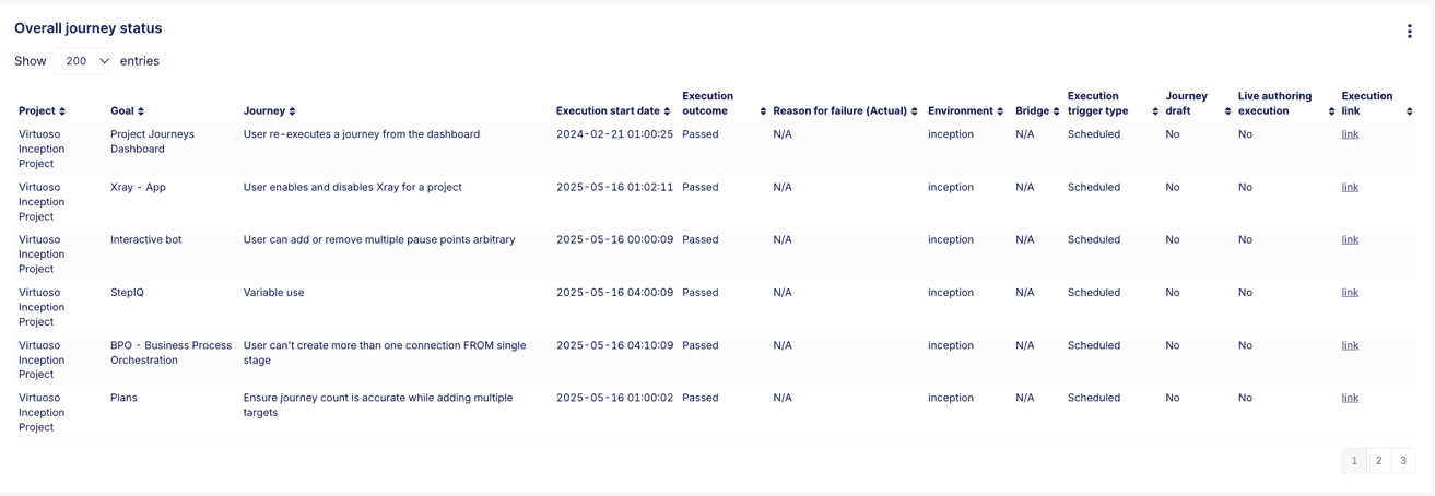 Journey Status Table