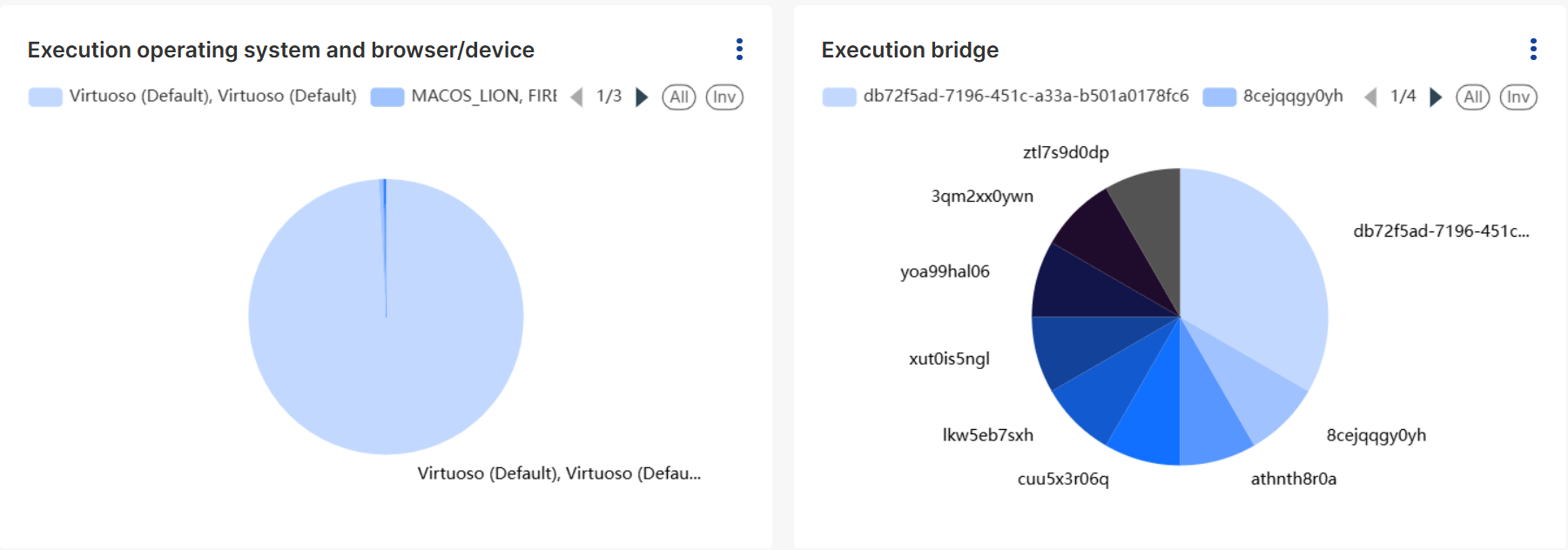 Execution Environment