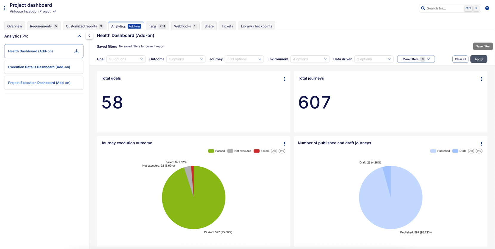 Health Dashboard