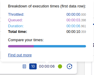 Tooltip listing different journey execution times