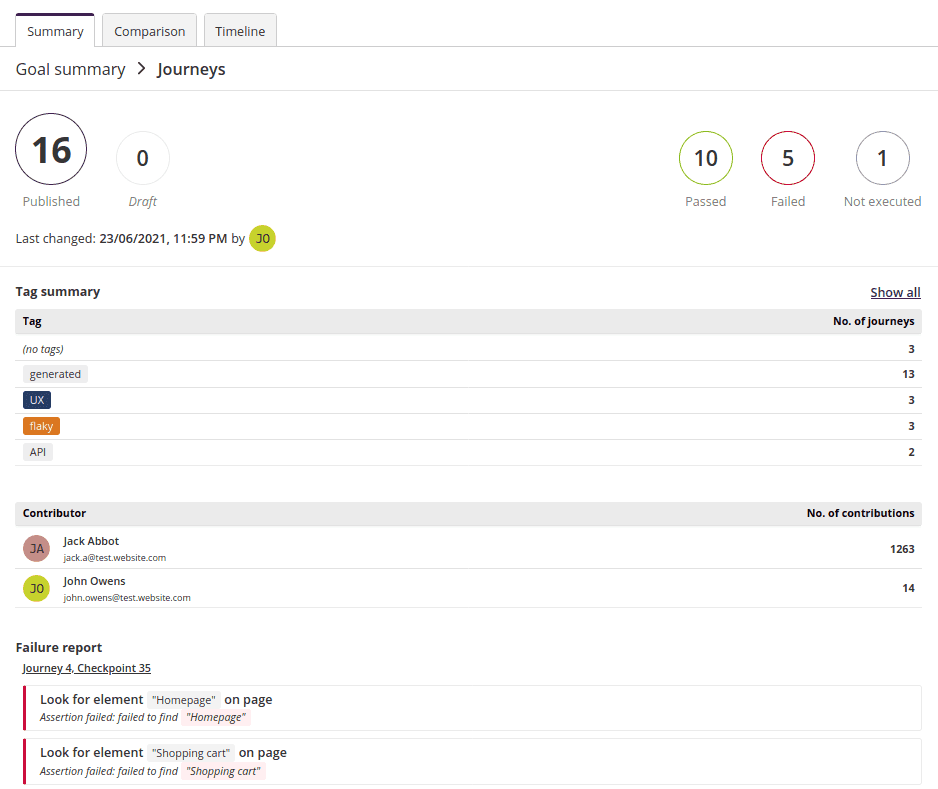 Journeys section - detailed view