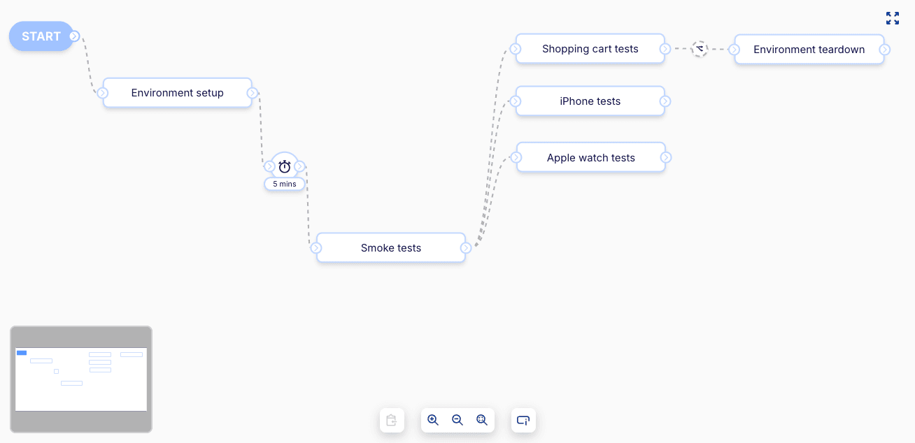 Orchestration flow edit