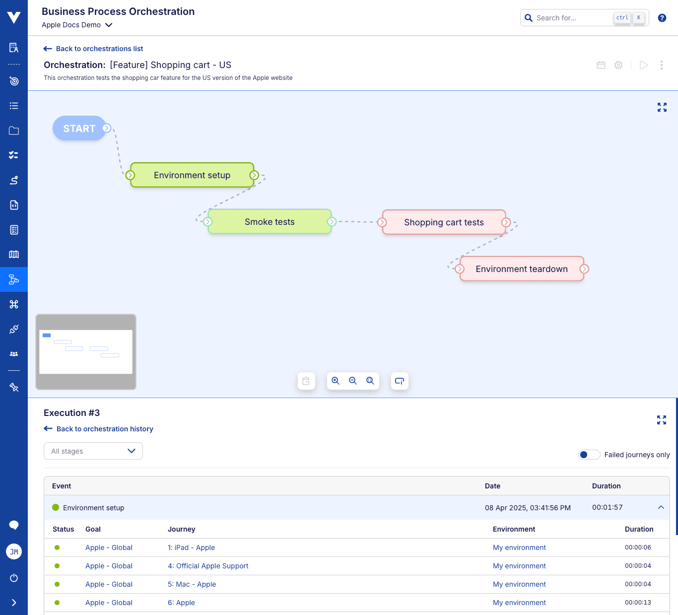 Orchestration history - execution