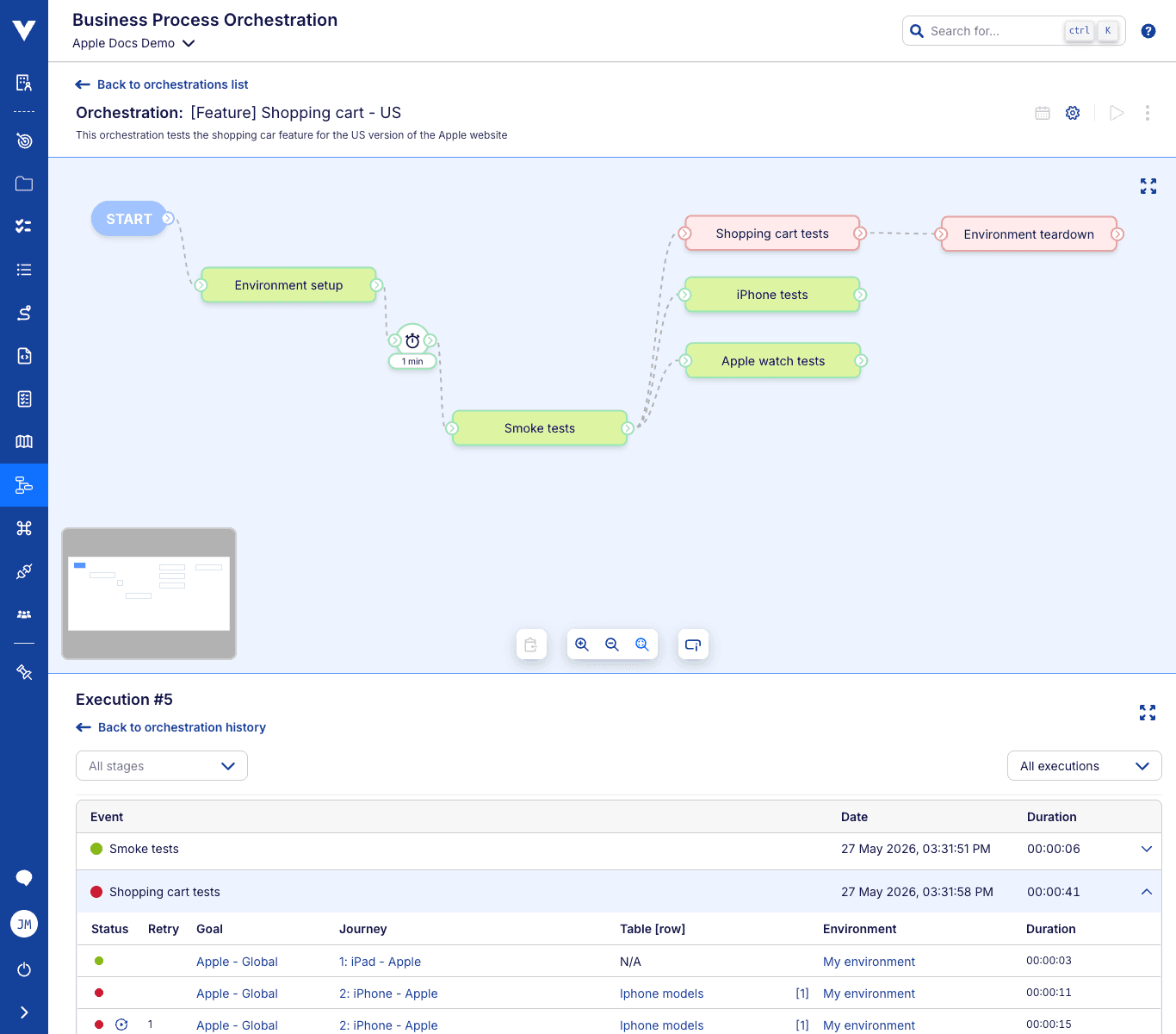 Orchestration history - execution