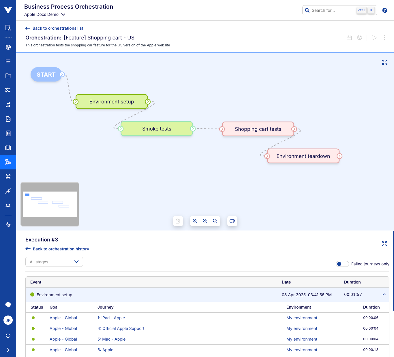 Orchestration history - execution