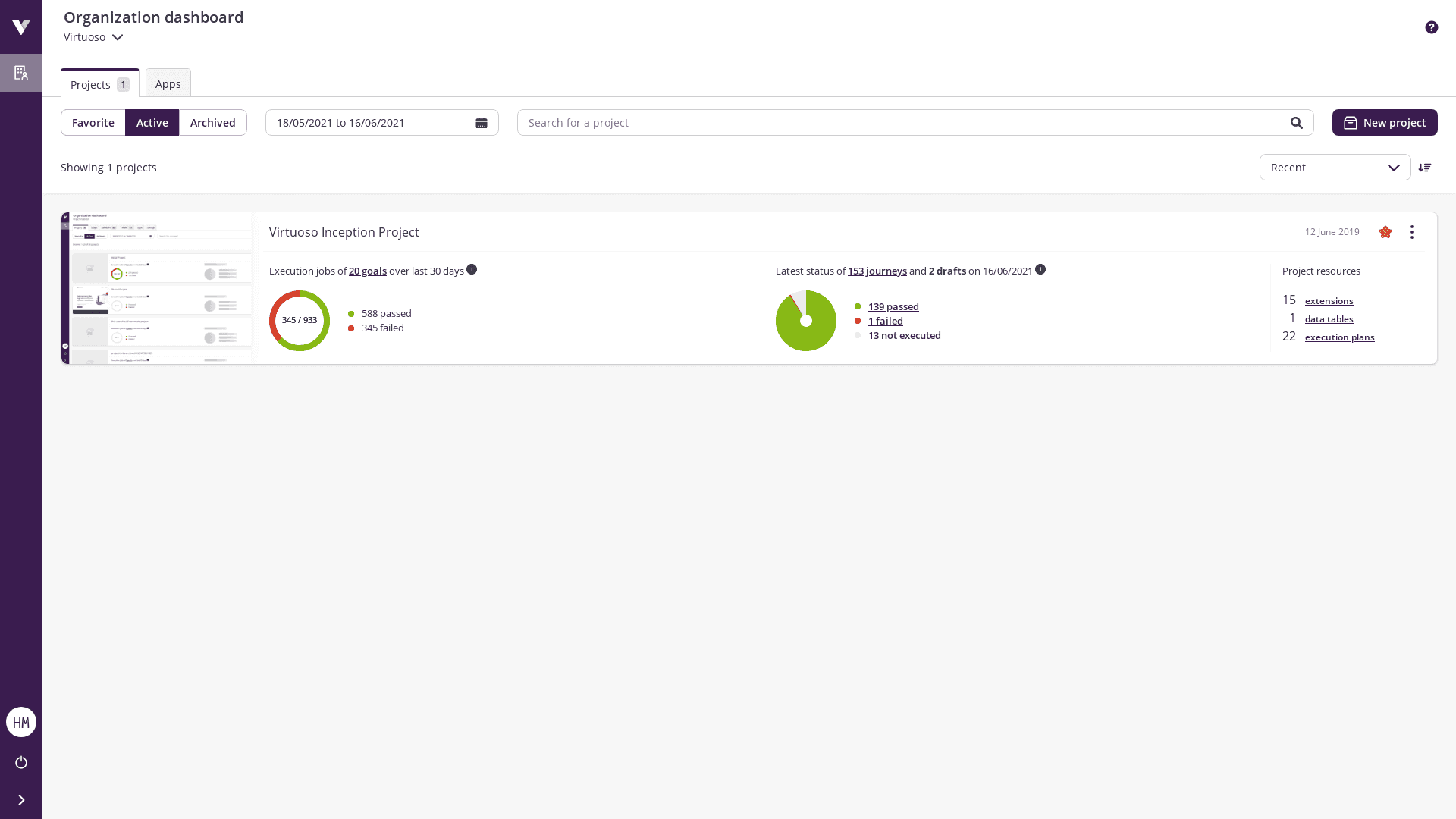Organization dashboard