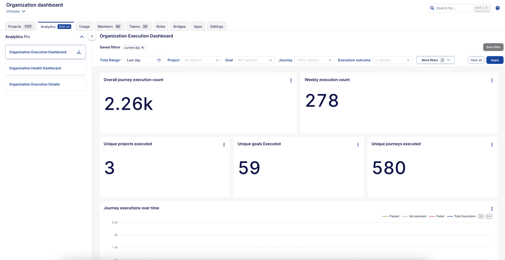 Organization Dashboards