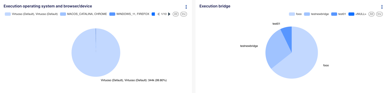 Execution Operating System and Execution Bridge
