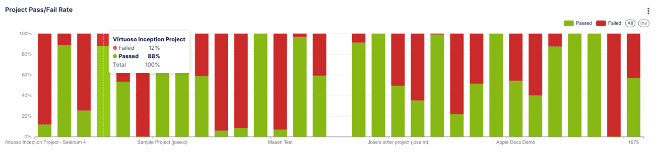 Project Pass/Fail Rate