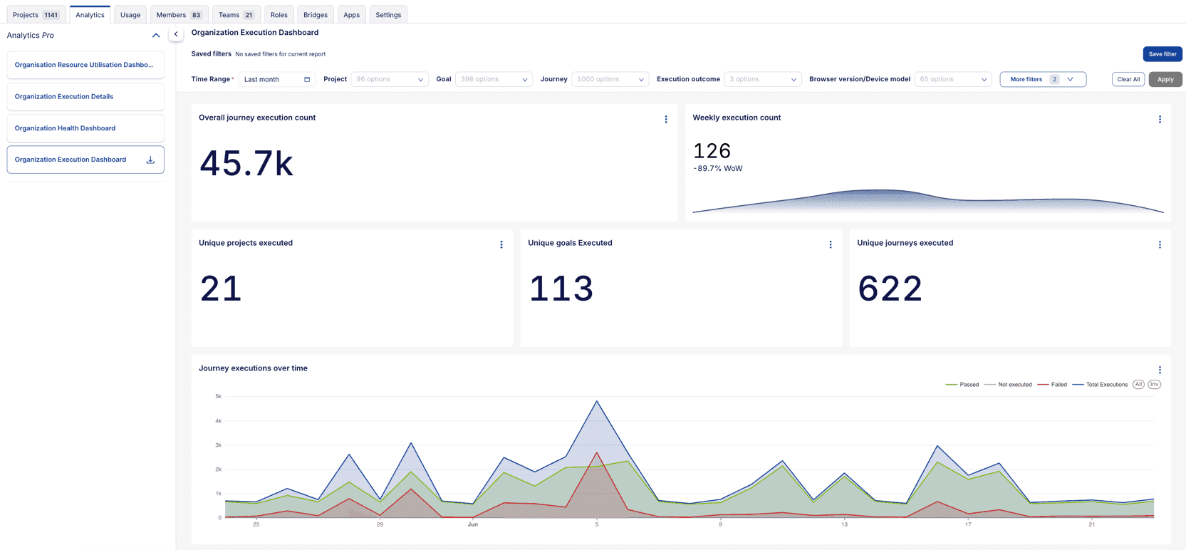 Organization Execution Dashboard