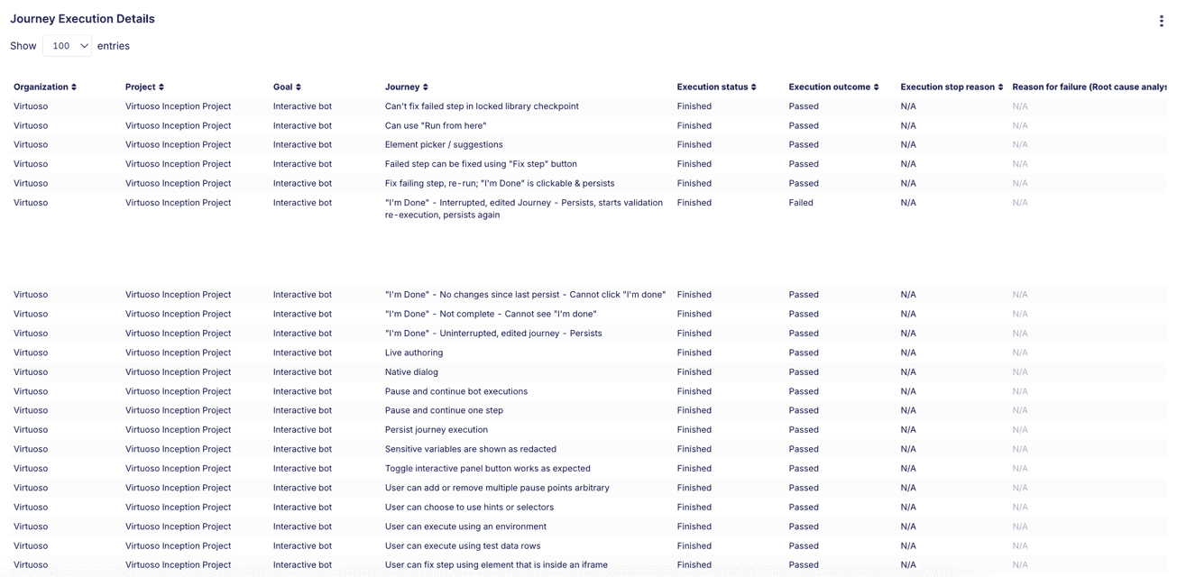 Journey Execution Details Table