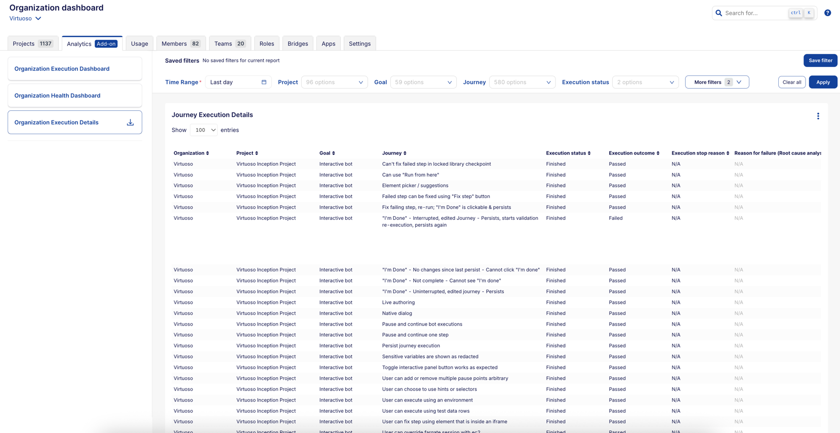 Organization Execution Details