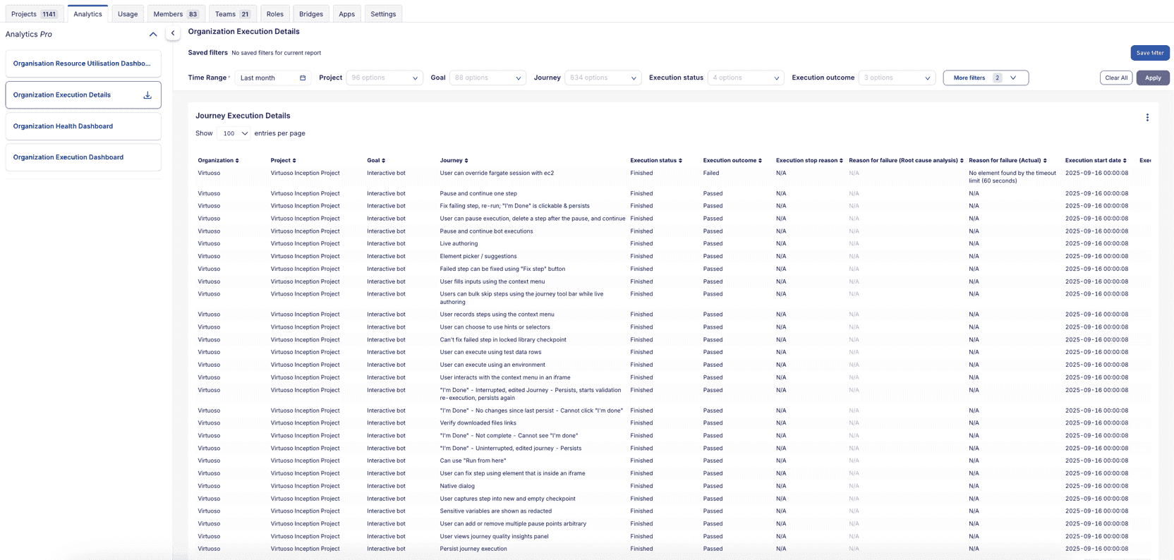 Organization Execution Details