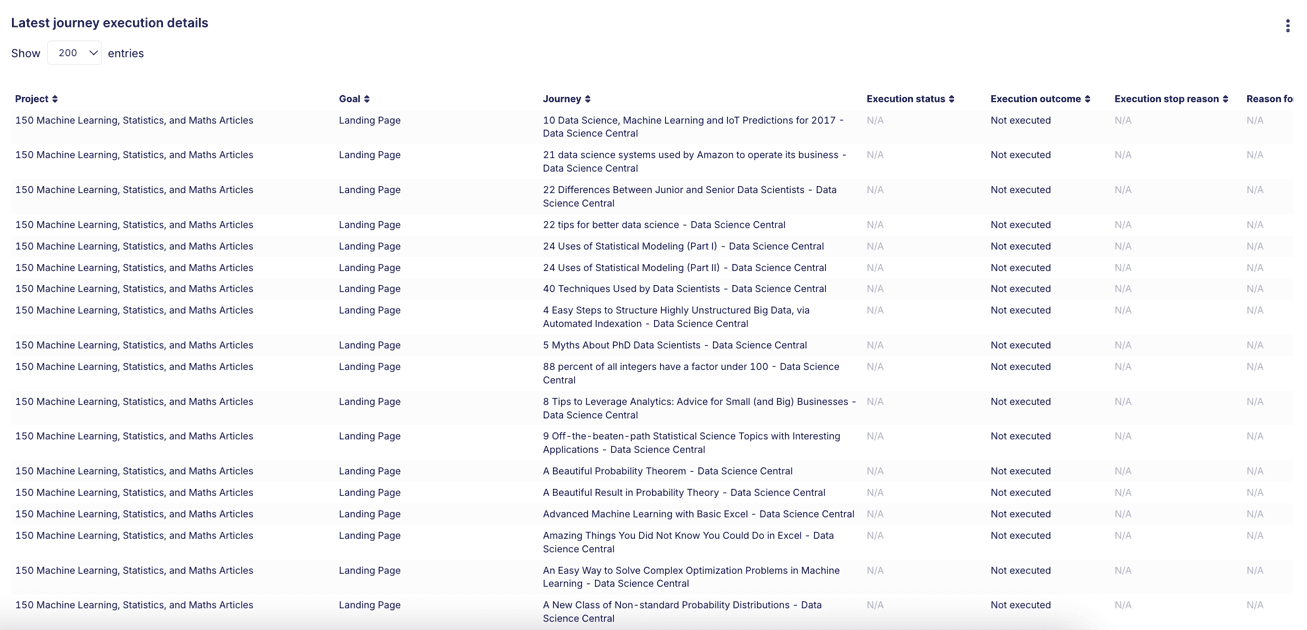 Journey Status Table