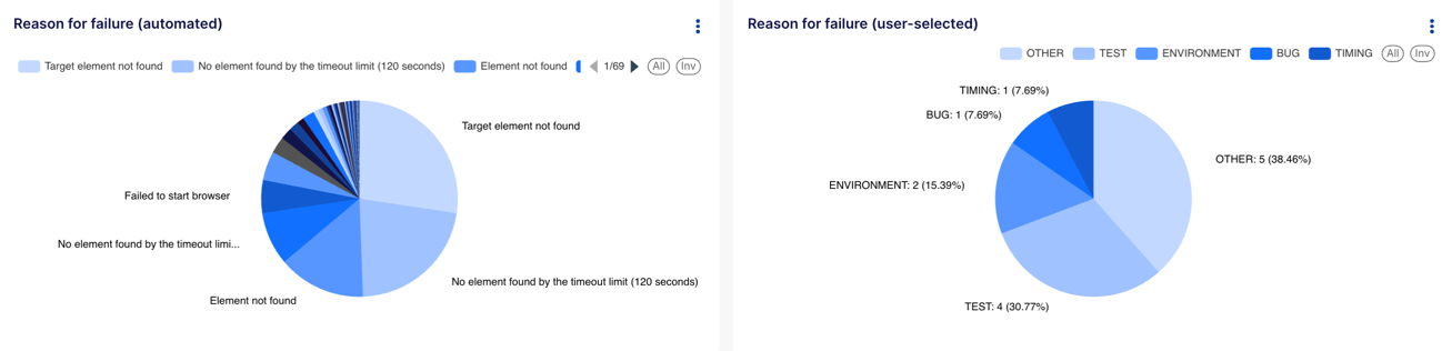 Reason for Failure