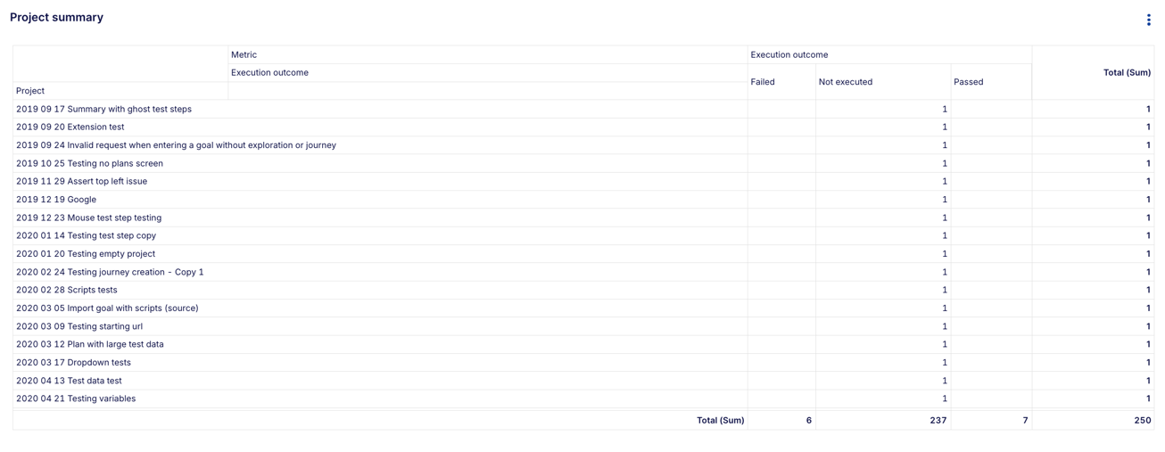 Project Summary