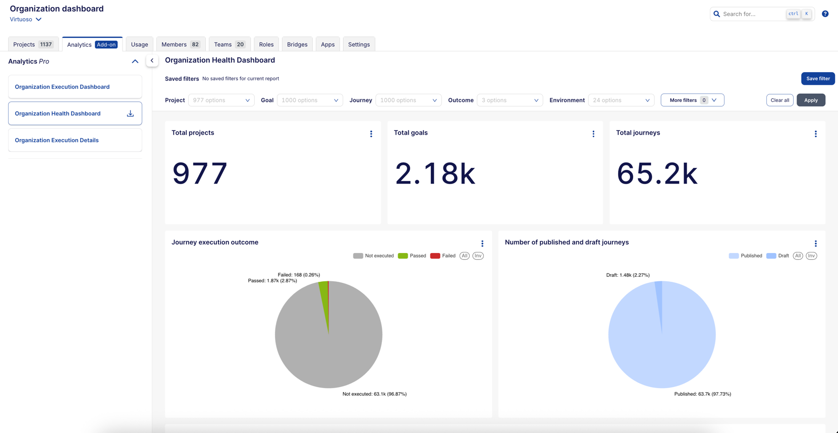 Organization Health Dashboard