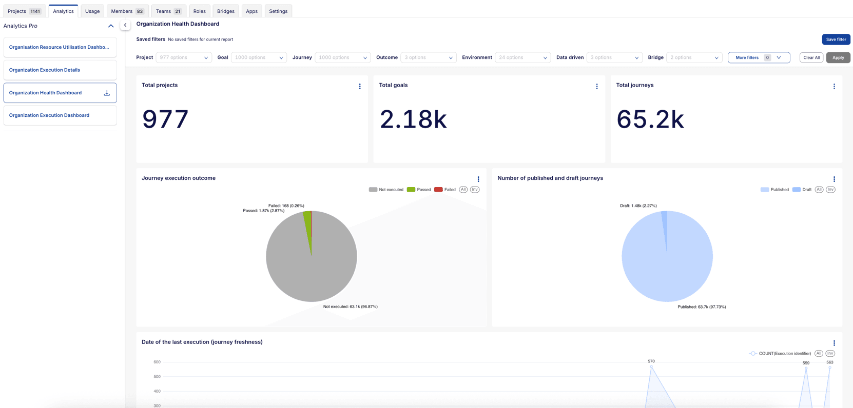 Organization Health Dashboard