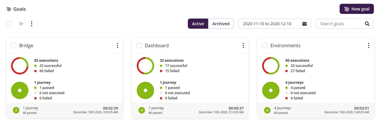 Project dashboard overview - Goals
