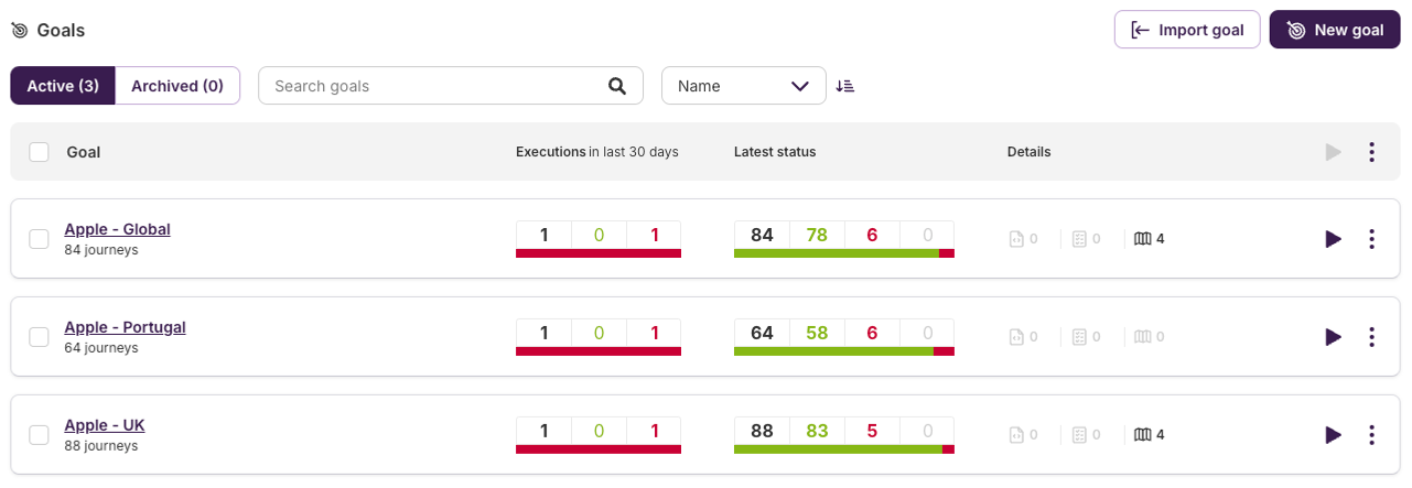 Project dashboard overview - Goals