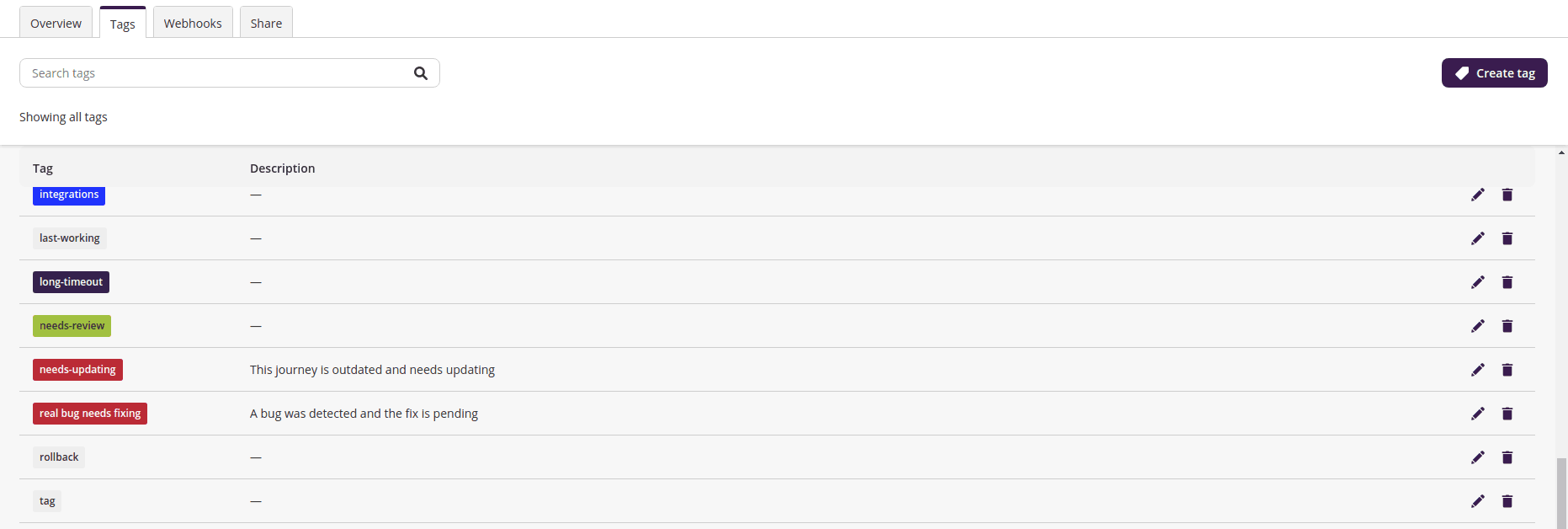 Project dashboard tags - Tag manager