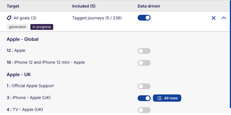 Data-driven journeys