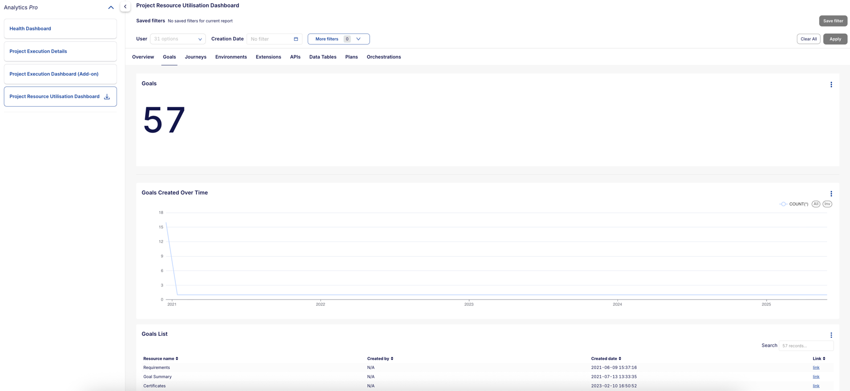 Analytics 2.0 | Virtuoso Guide