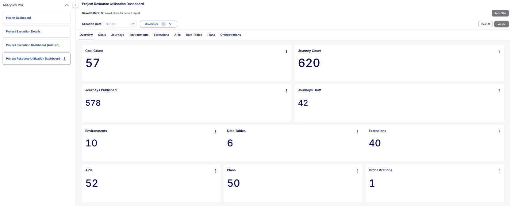Resource Utilization Dashboard