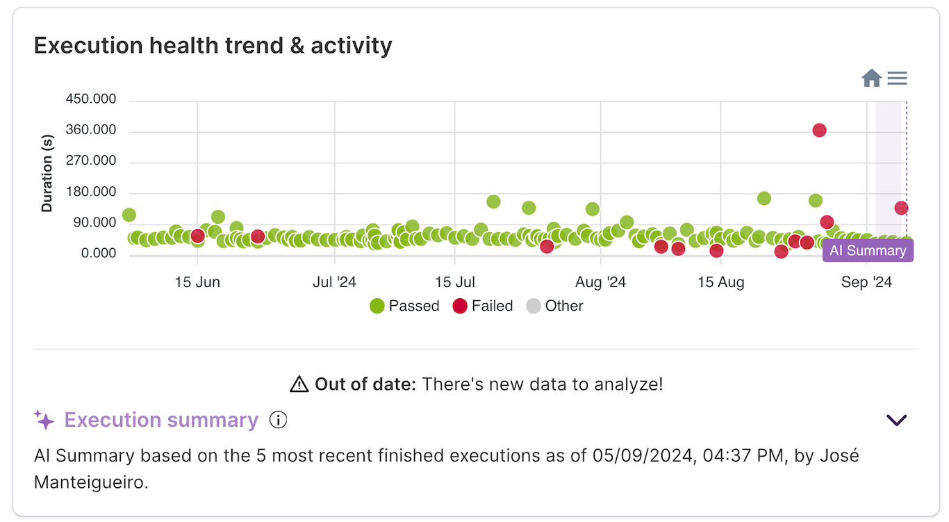 Reanalyze summary