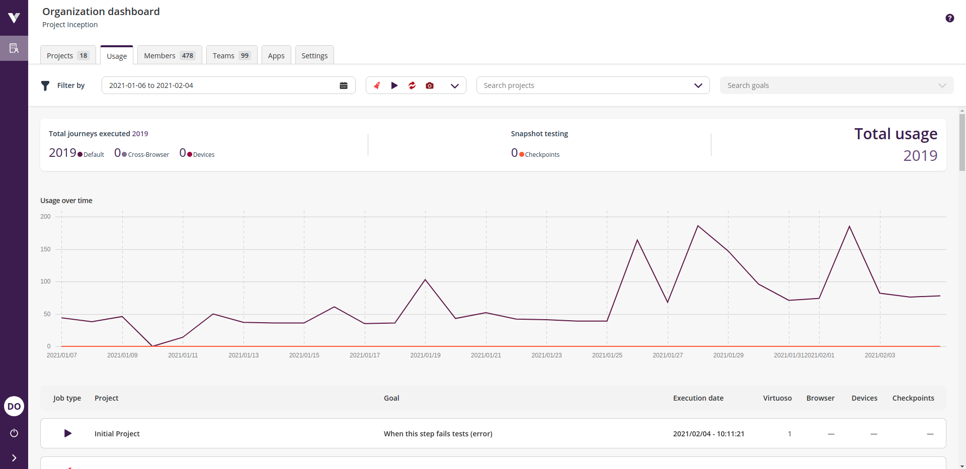 Usage statistics