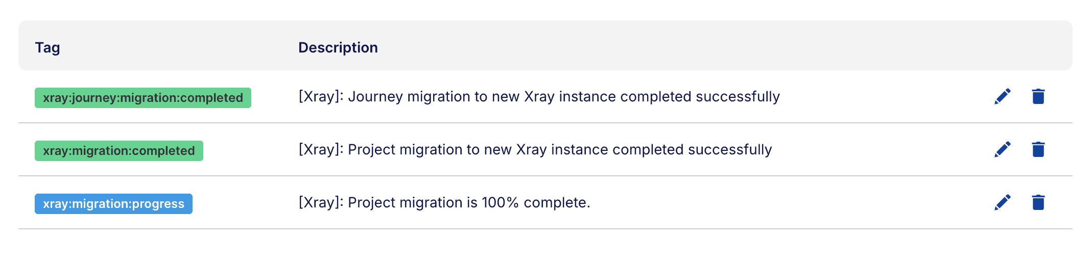 Xray Migration Tags