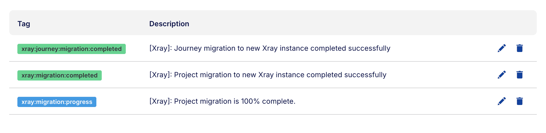 Xray Migration Tags